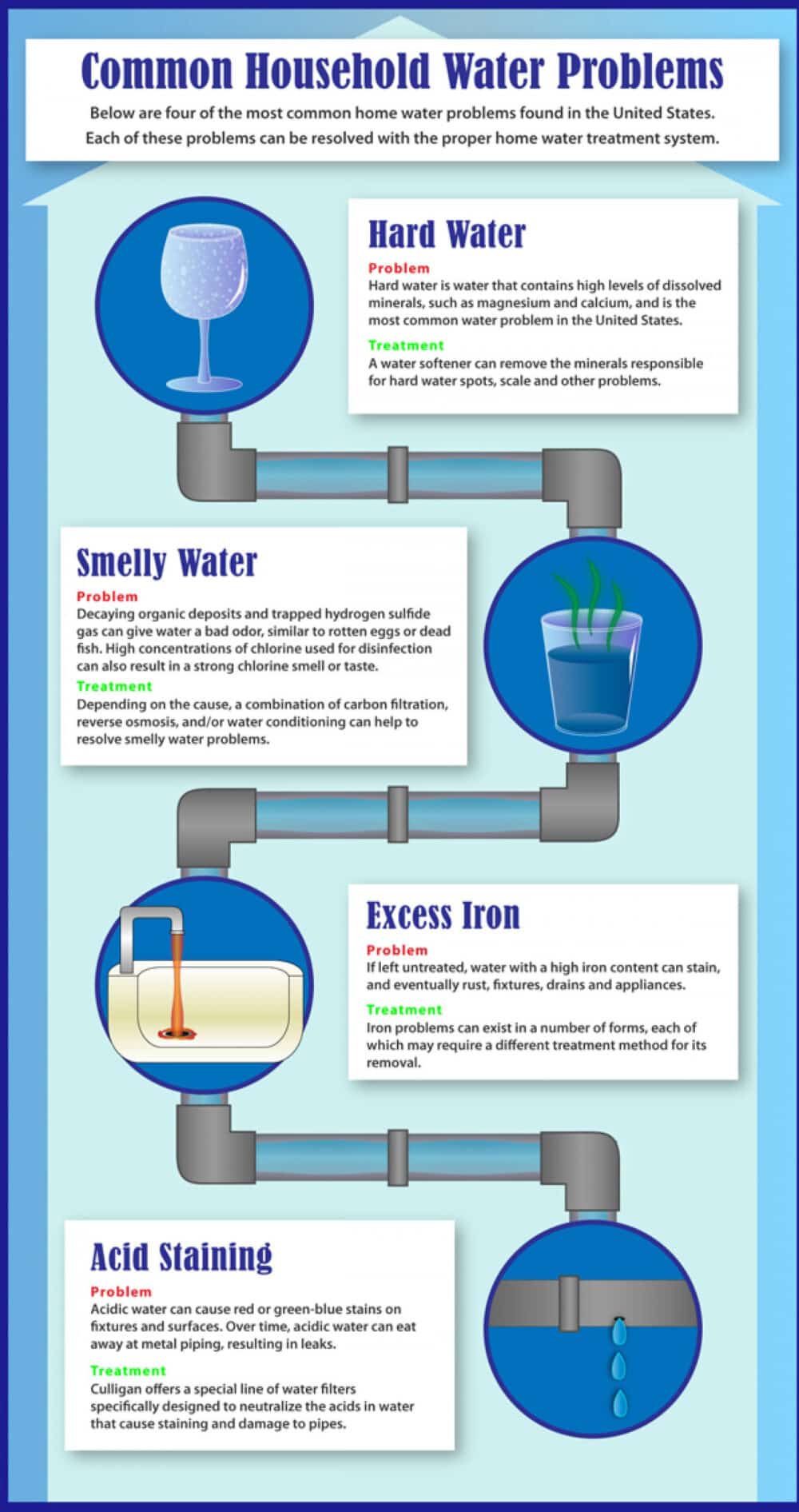 Water filtration infographic