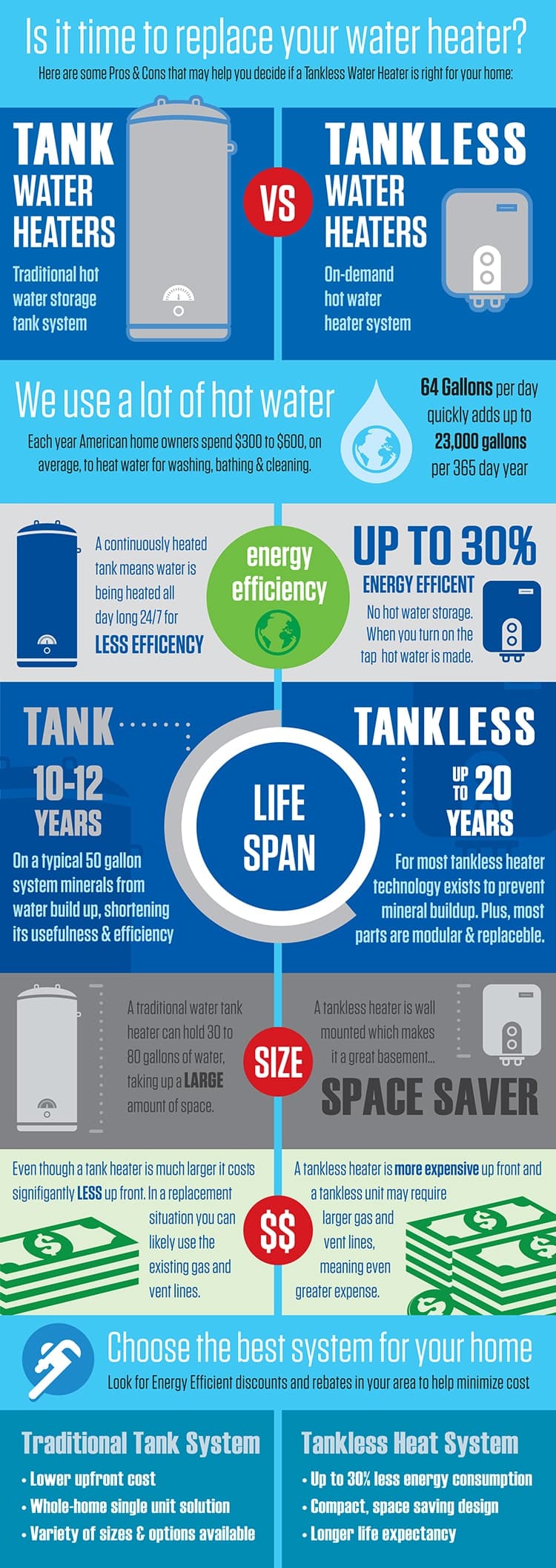 tank vs. tankless water heater infographic