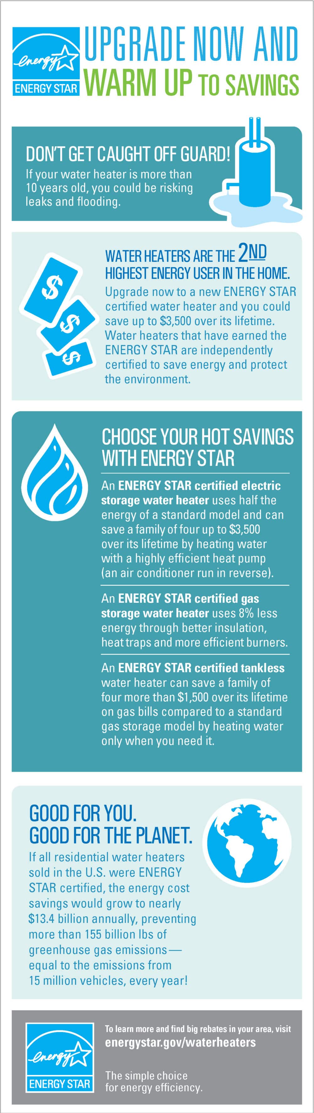 water heater infographic