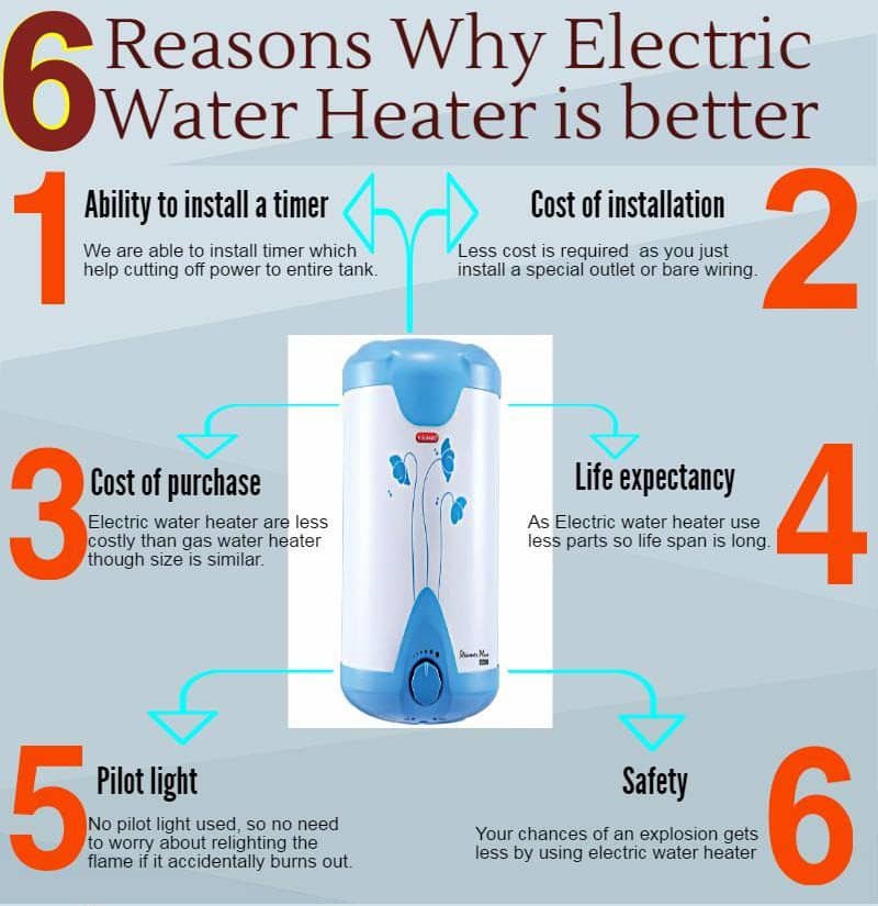 electric water heater infographic